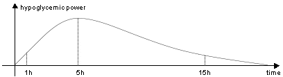 lente insulin
