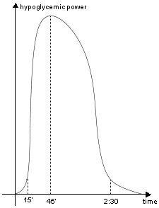 regular insulin
